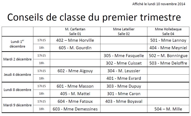 Zoom sur l'image